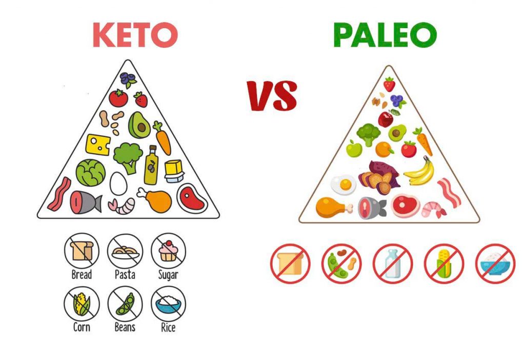 keto-paleo-ktora-zalety-wady