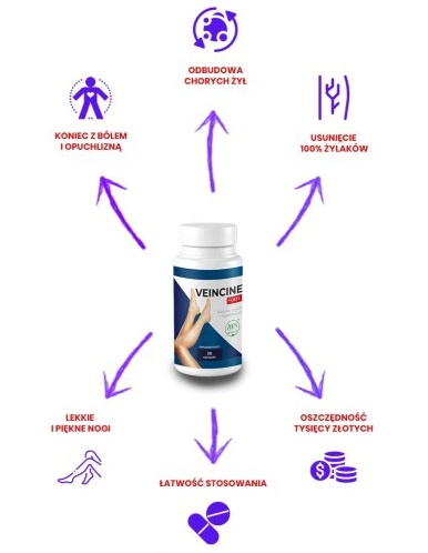 Veincine Forte - czym jest i jak działa?