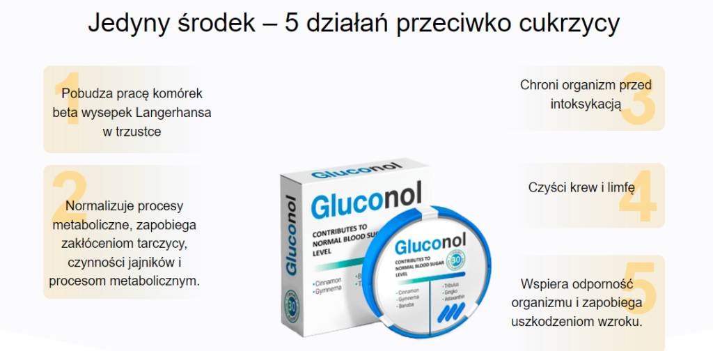 Gluconol - jaki jest skład i formuła kapsułek?