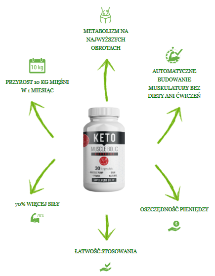 Składniki i formuła Keto Muscle Bolic