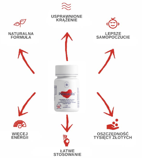 Czy Polocardis jest bezpieczny dla zdrowia?